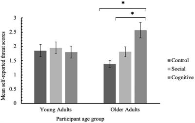 Older Adults’ Emotion Recognition Ability Is Unaffected by Stereotype Threat